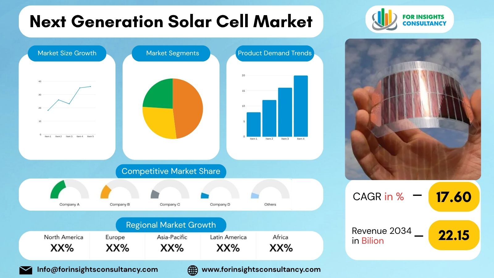 Next Generation Solar Cell Market | For Insights Consultancy