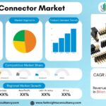 PCB Connector Market Size, Share & Forecast 2034: Global Industry Analysis