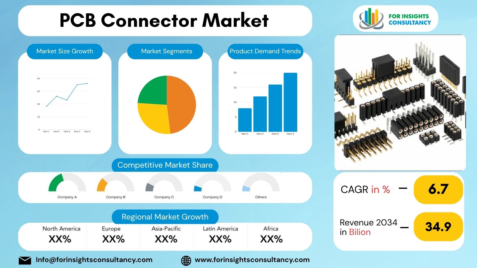 PCB Connector Market | For Insights Consultancy