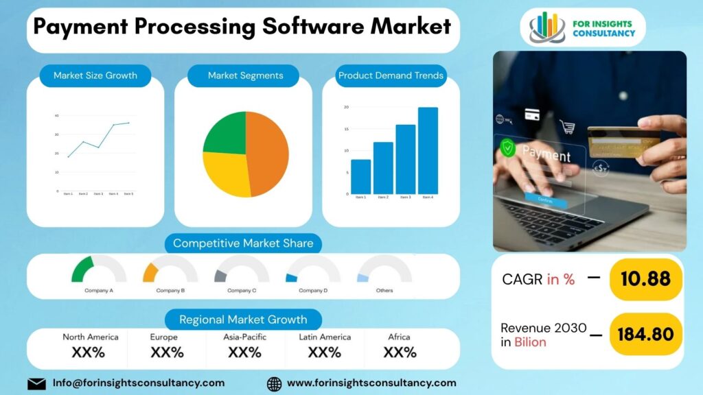 Payment Processing Software Market | For Insights Consultancy