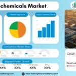 Petrochemicals Market Intelligence Report: Emerging Trends and Investment Opportunities