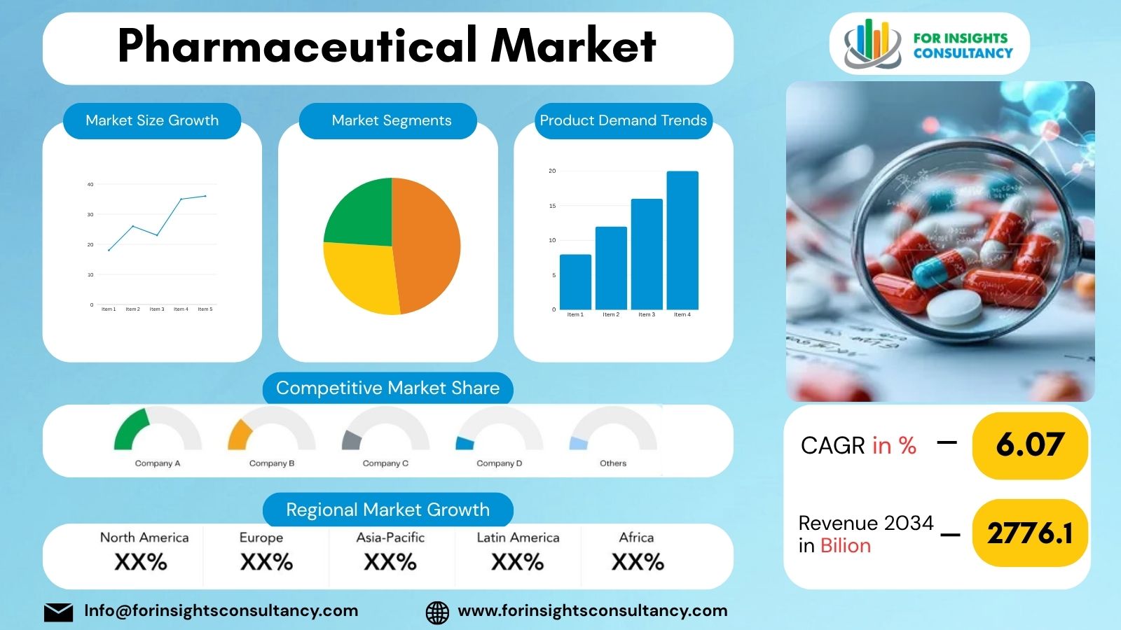 Pharmaceutical Market | For Insights Consultancy