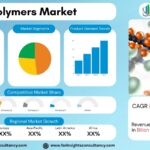 Polymers Market Report 2026: Size, Share, CAGR & Industry Analysis