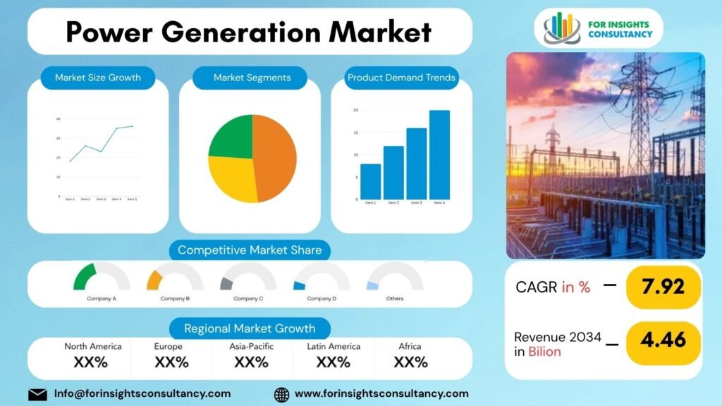 Power Generation Market | For Insights Consultancy