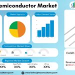 Power Semiconductor Industry Analysis 2034: Market Share, Emerging Trends and Revenue Growth