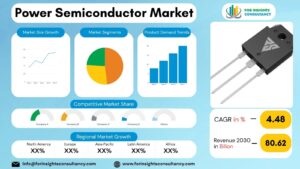 Power Semiconductor Market | For Insights Consultancy