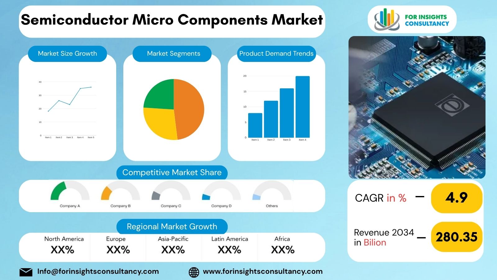Semiconductor Micro Components Market | For Insights Consultancy