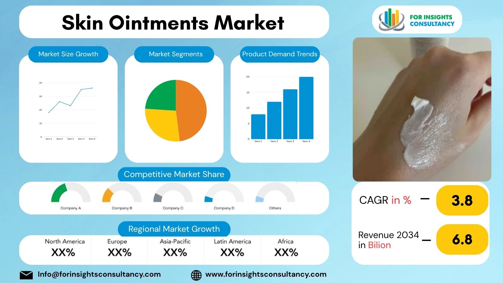 Skin Ointments Market | For Insights Consultancy