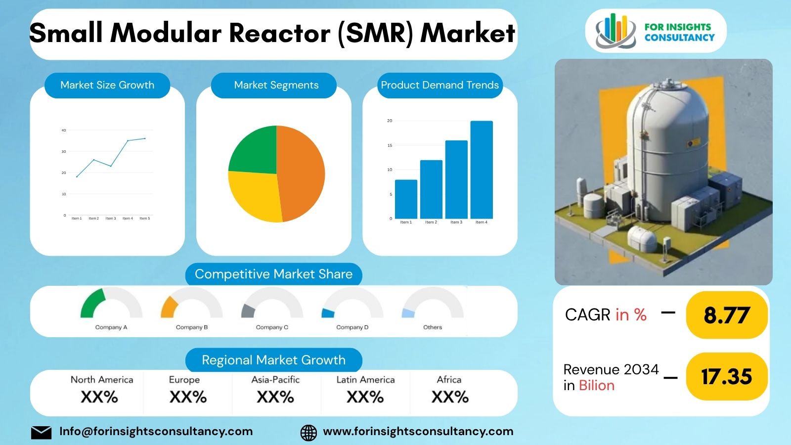 Small Modular Reactor (SMR) Market | For Insights Consultancy