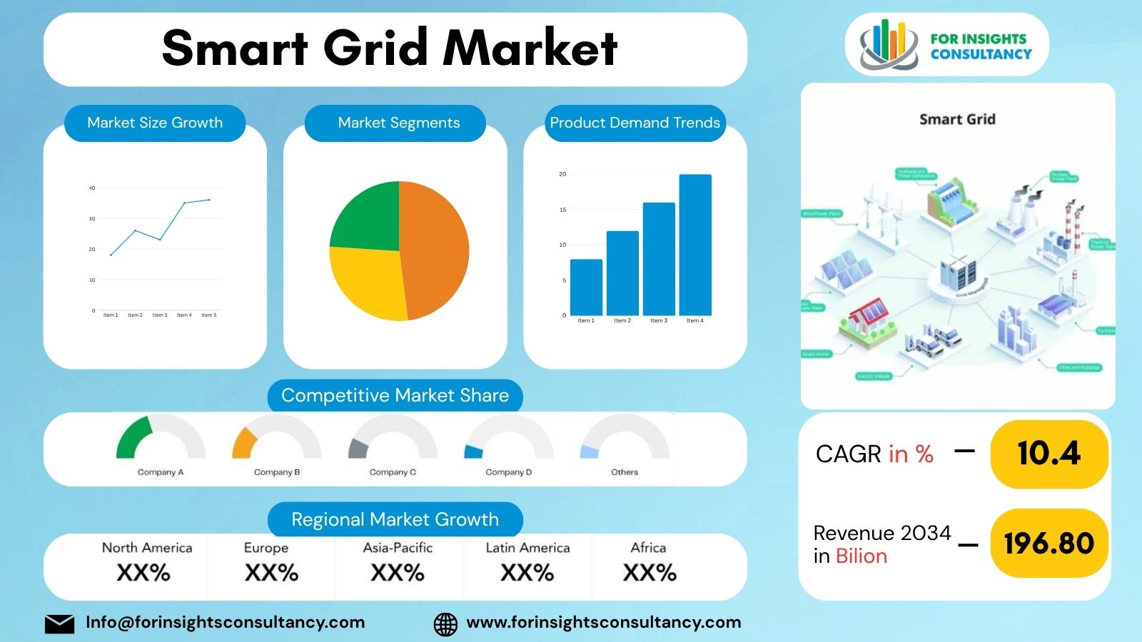 Smart Grid Market | For Insights Consultancy