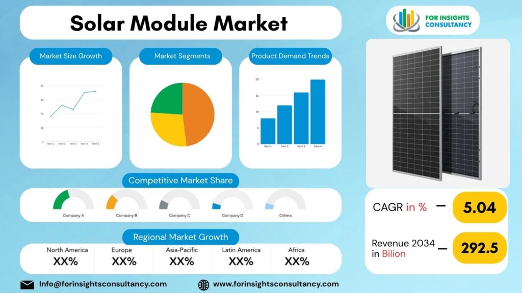 Solar Module Market | For Insights Consultancy