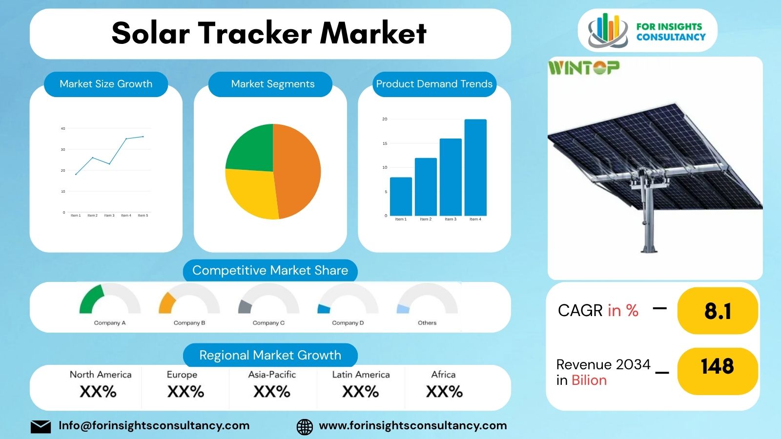 Solar Tracker Market | For Insights Consultancy
