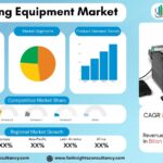 Soldering Equipment Market Size, Trends & Growth Outlook 2026–2035: Surging Demand from Electronics Manufacturing