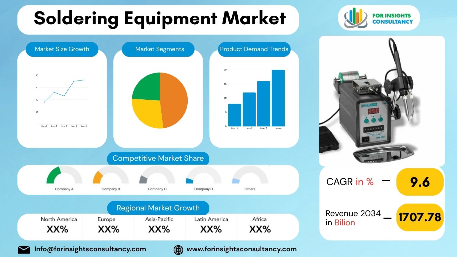 Soldering Equipment Market | For Insights Consultancy