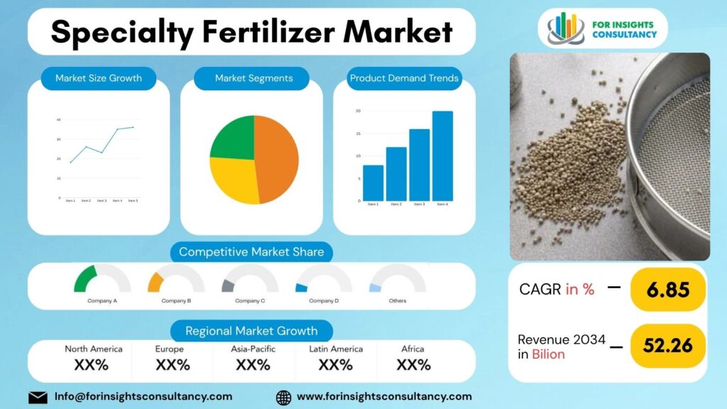 Specialty Fertilizer Market | For Insights Consultancy