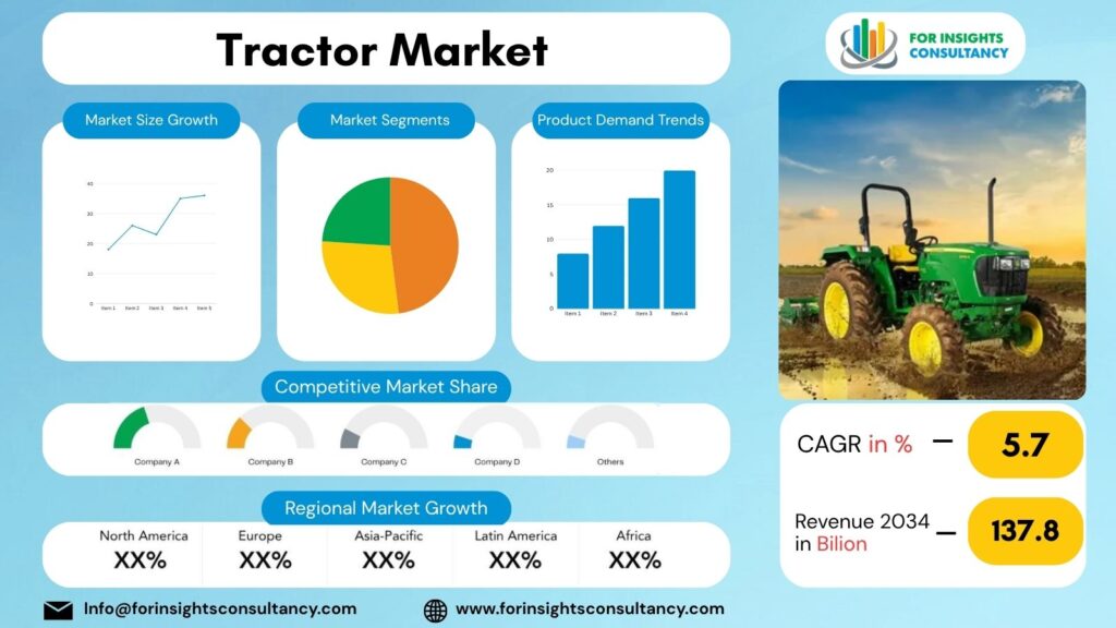 Tractor Market | For Insights Consultancy