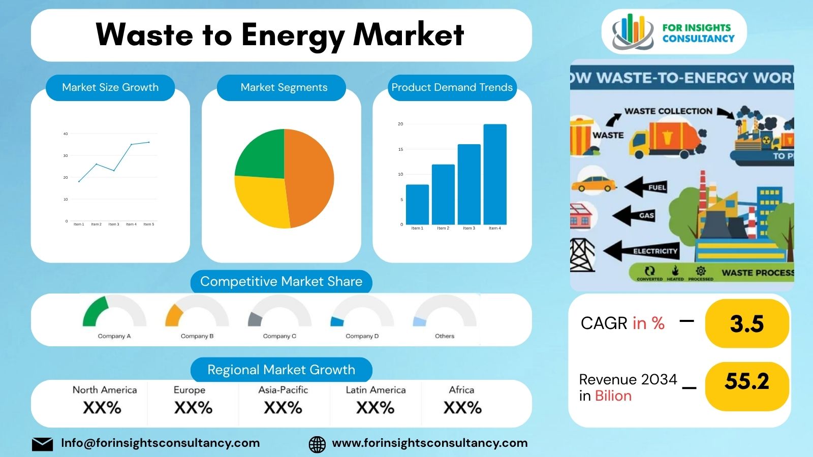 Waste to Energy Market | For Insights Consultancy