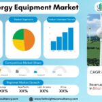 Wind Power Equipment Market to Surpass Expectations by 2034 | Growth, Trends & Forecast