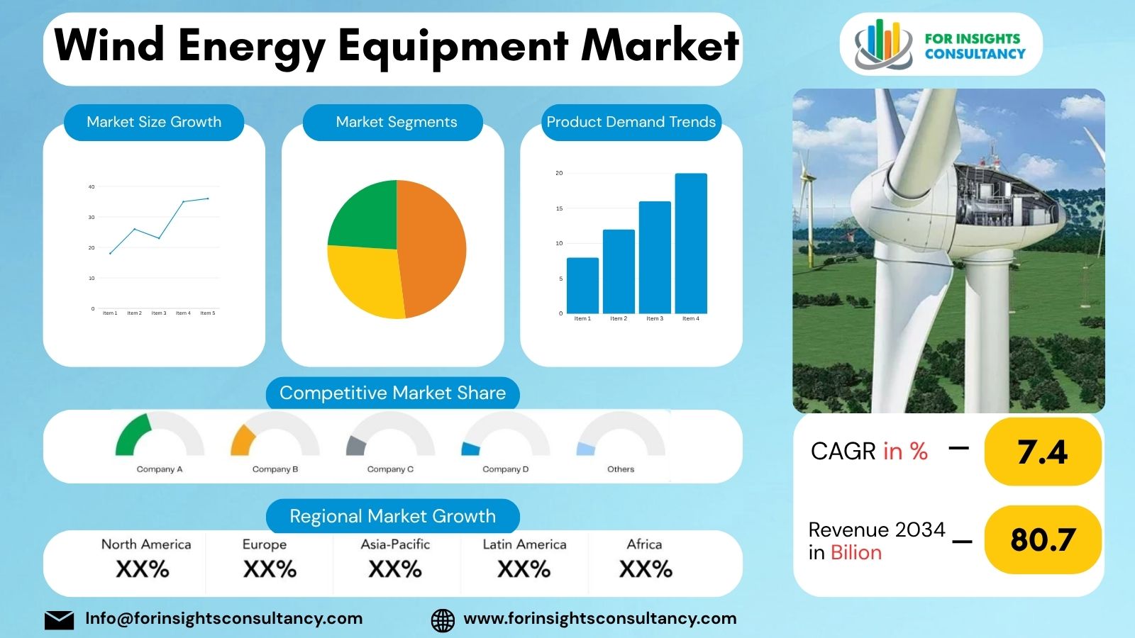 Wind Energy Equipment Market | For Insights Consultancy